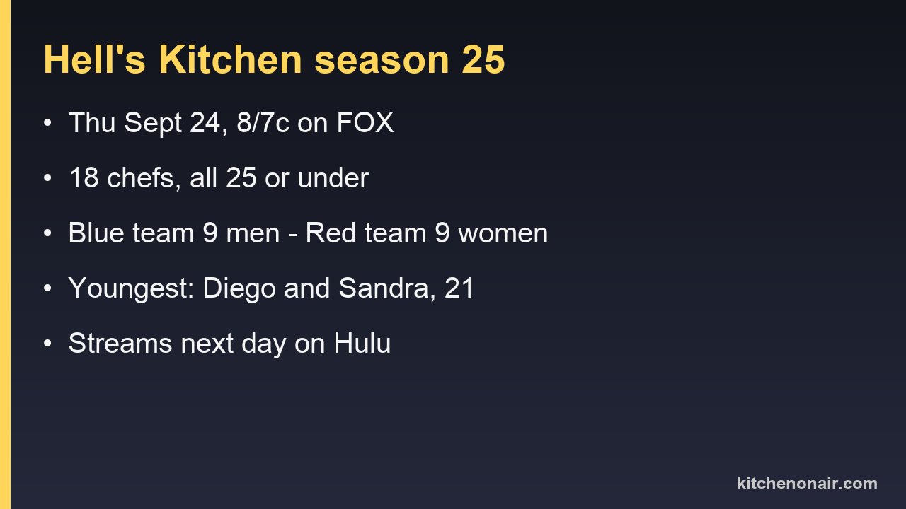 Hell's Kitchen season 25: premieres Thursday Sept 24 at 8pm ET on FOX, 18 chefs all under 25, streams next day on Hulu, blue vs red teams